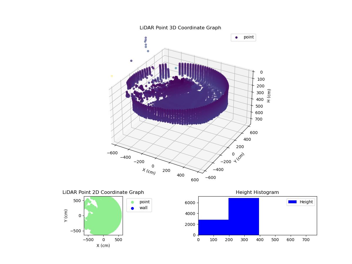 3D Plot