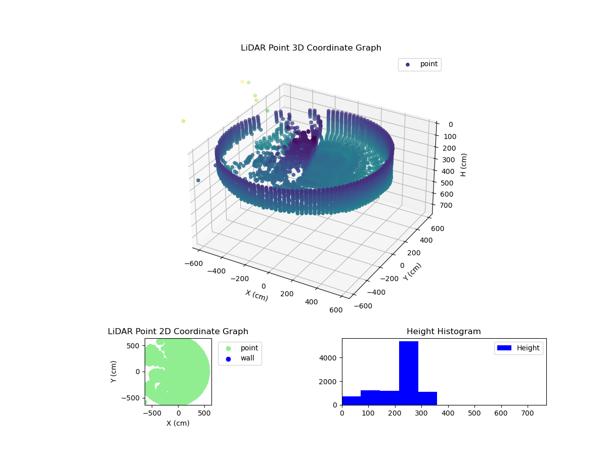 3D Plot