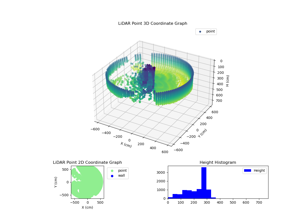 3D Plot