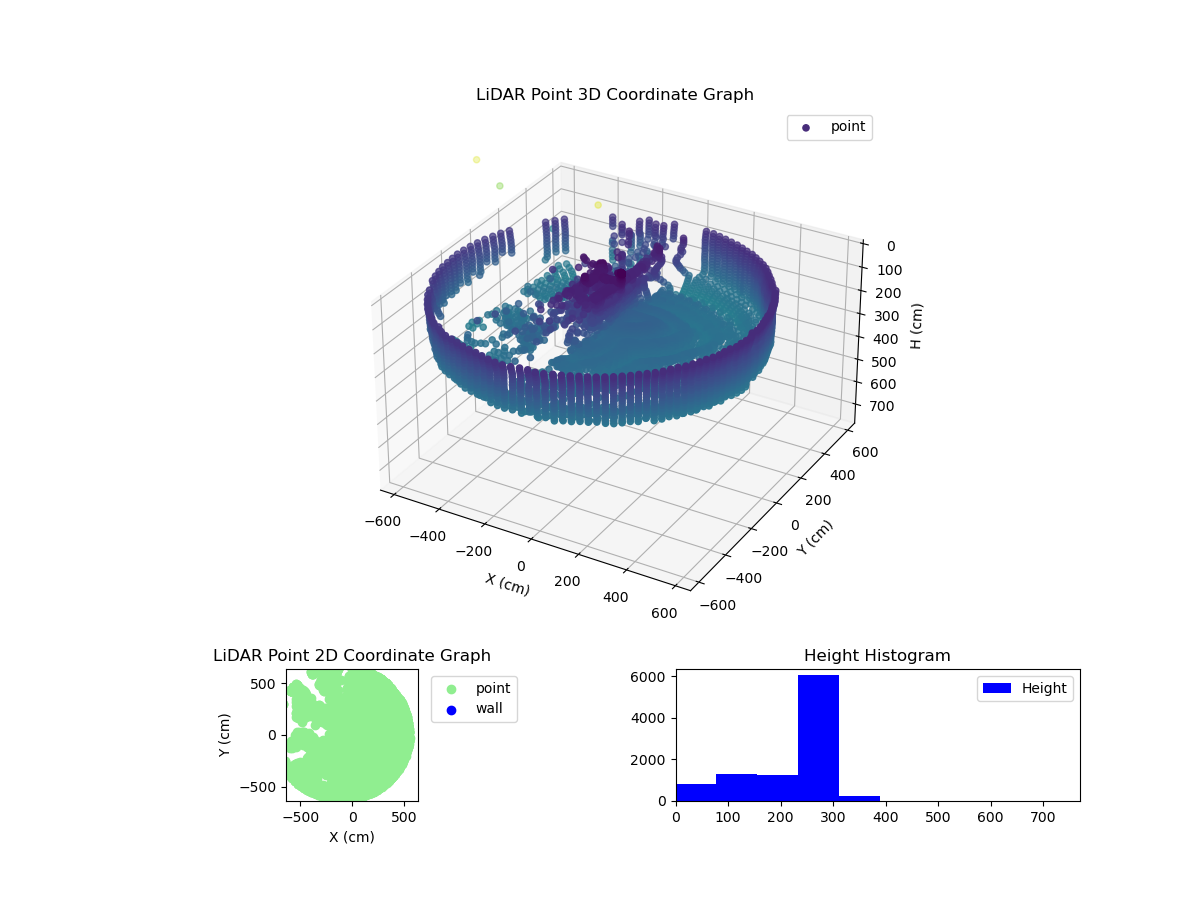 3D Plot