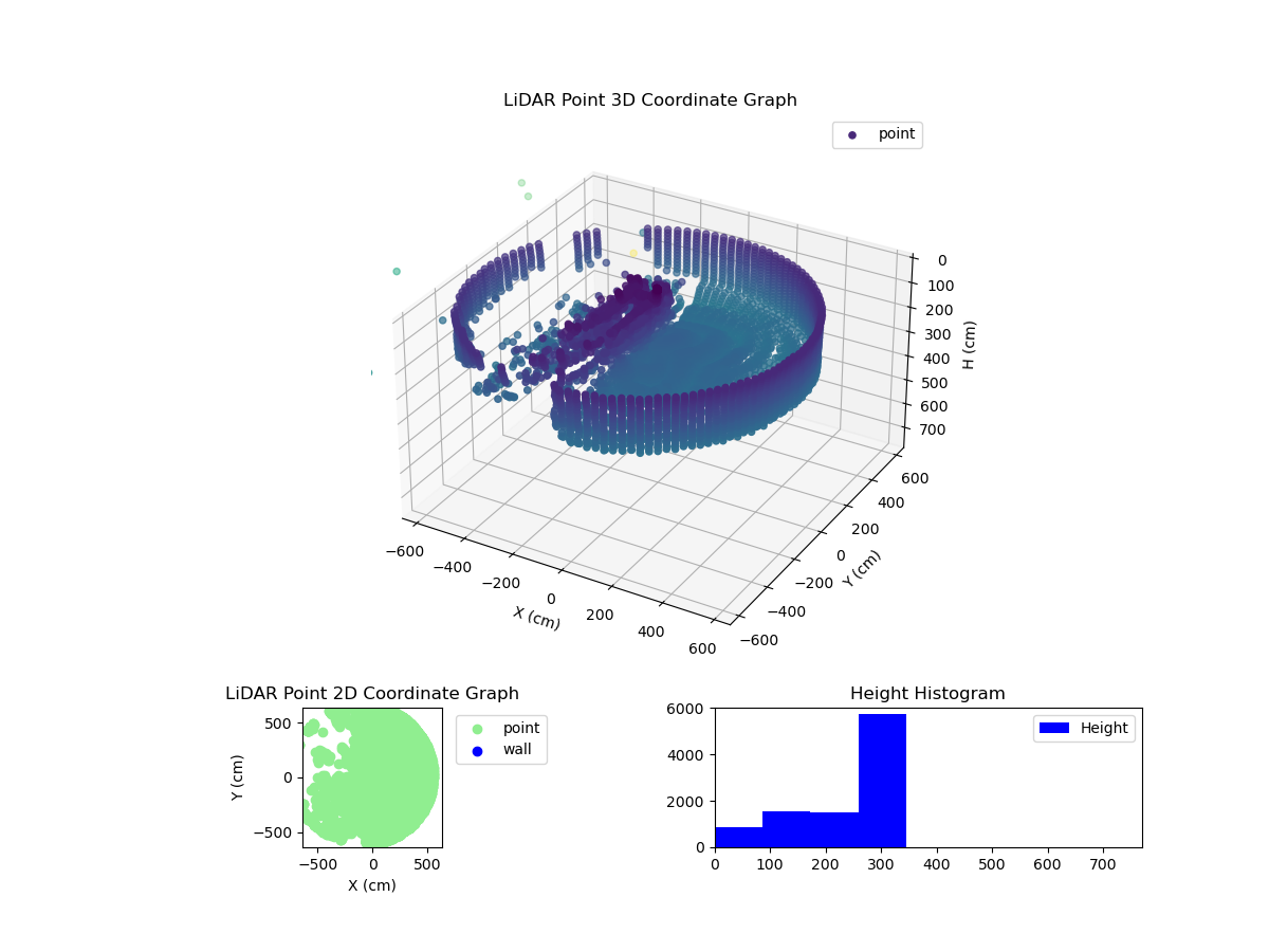 3D Plot