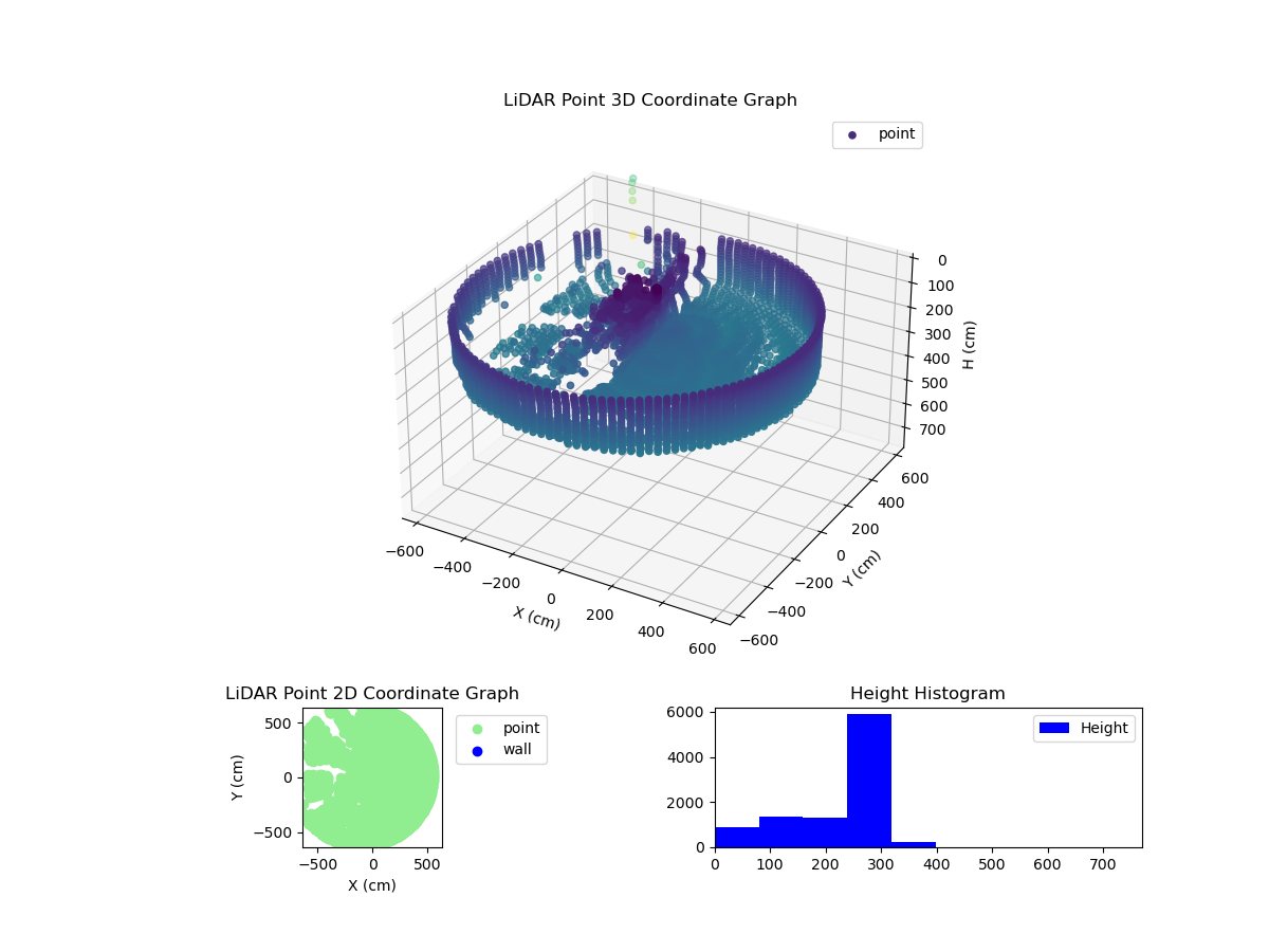 3D Plot