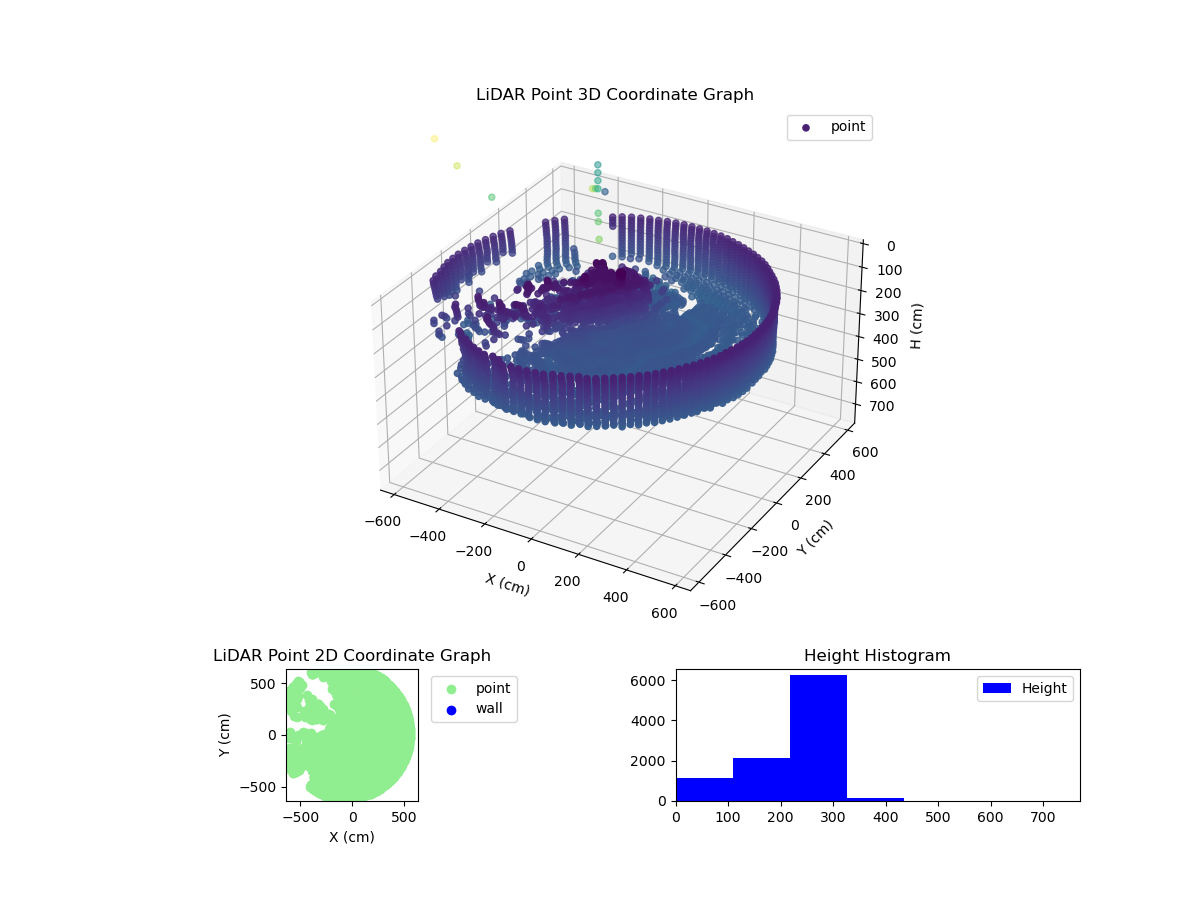 3D Plot