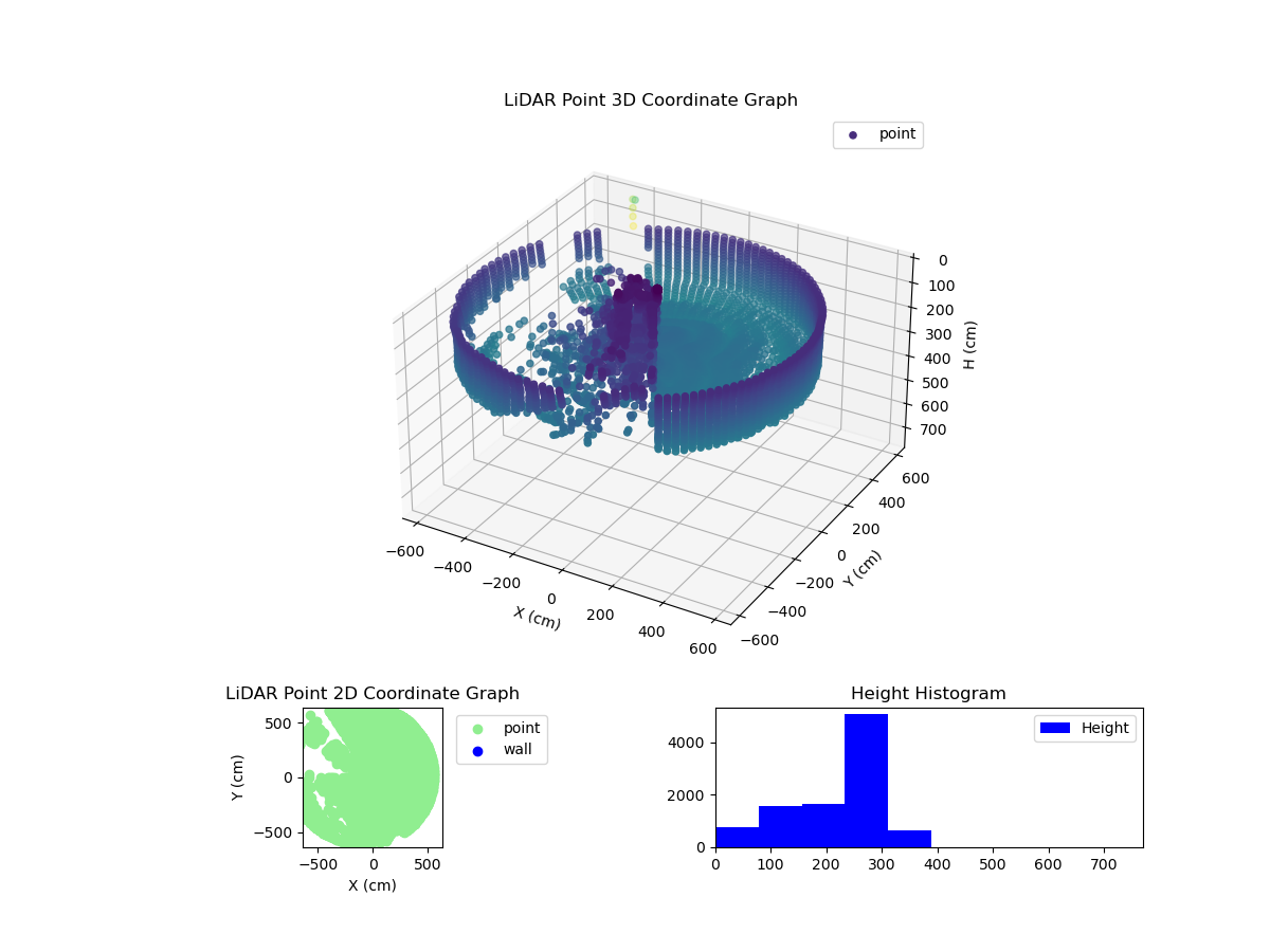 3D Plot