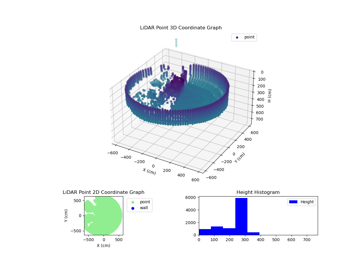 3D Plot