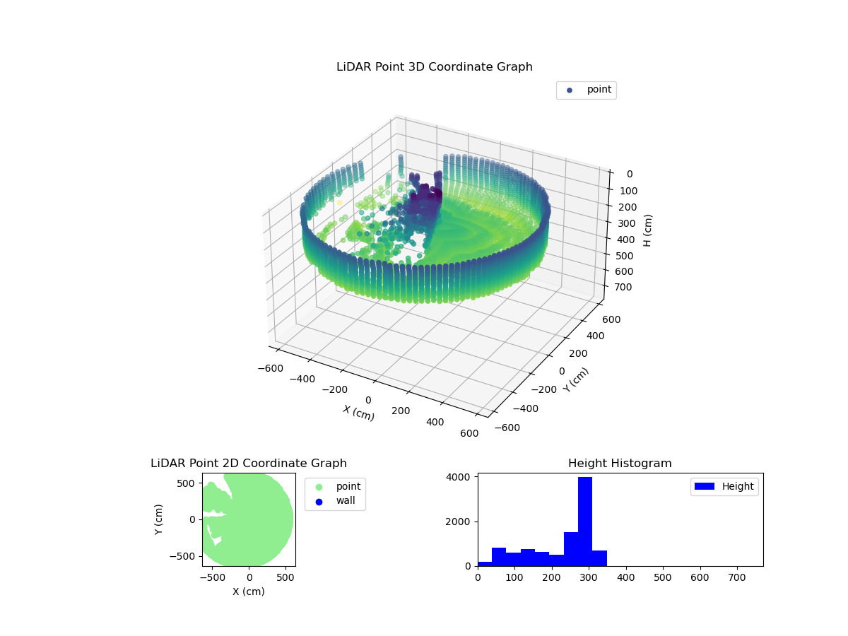 3D Plot