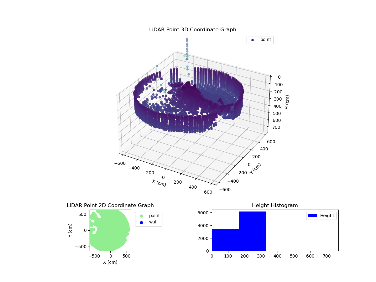 3D Plot