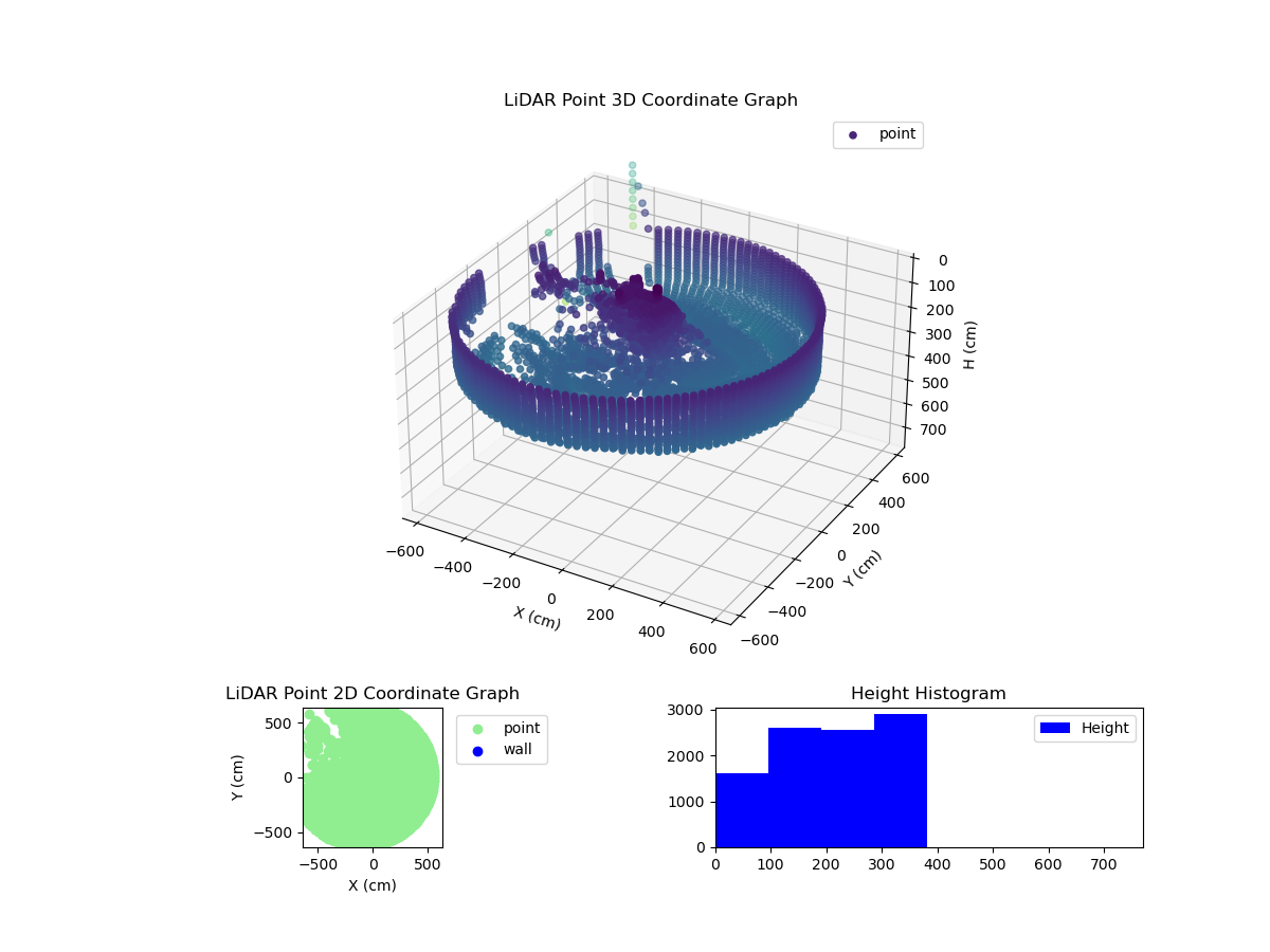 3D Plot