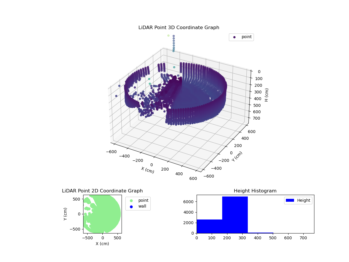 3D Plot