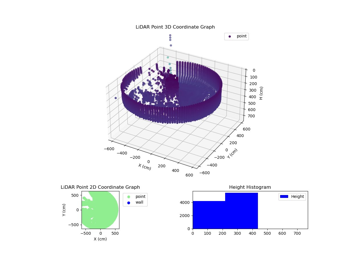 3D Plot