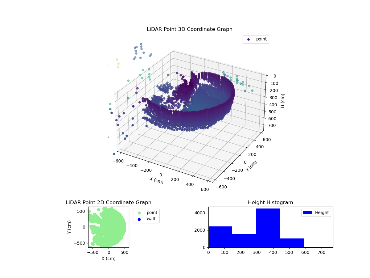 3D Plot