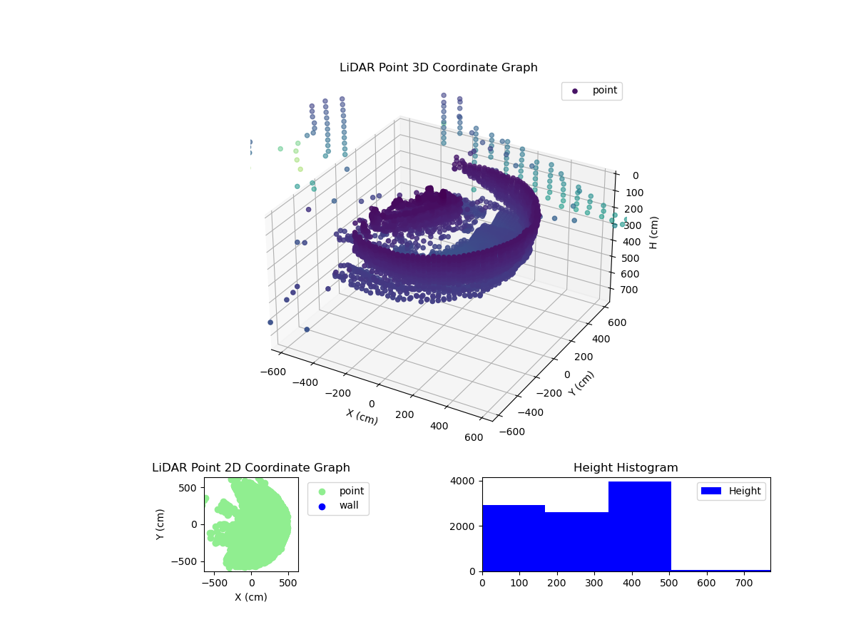 3D Plot