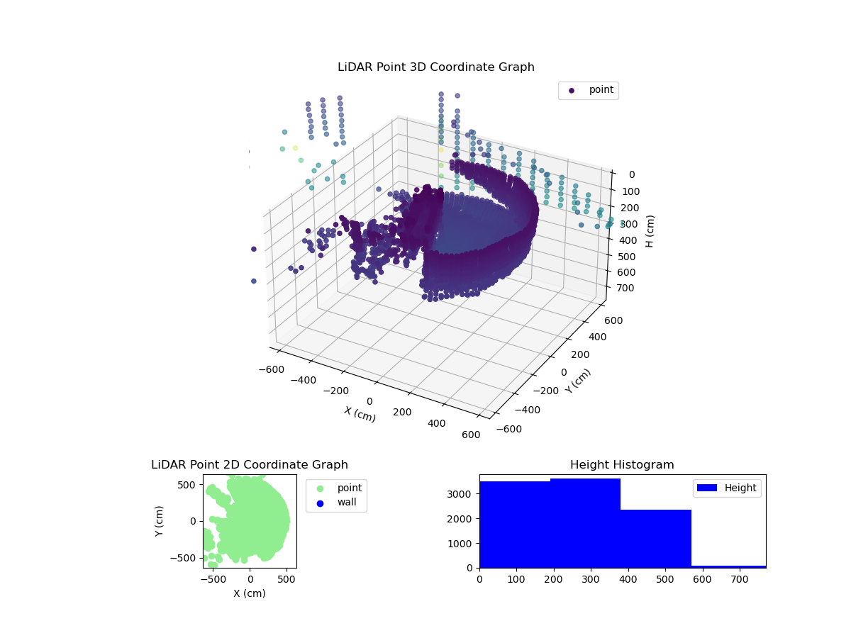 3D Plot