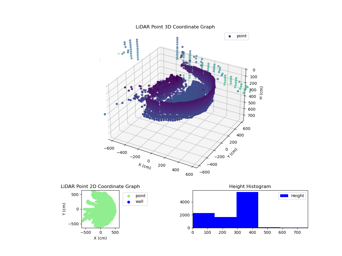 3D Plot