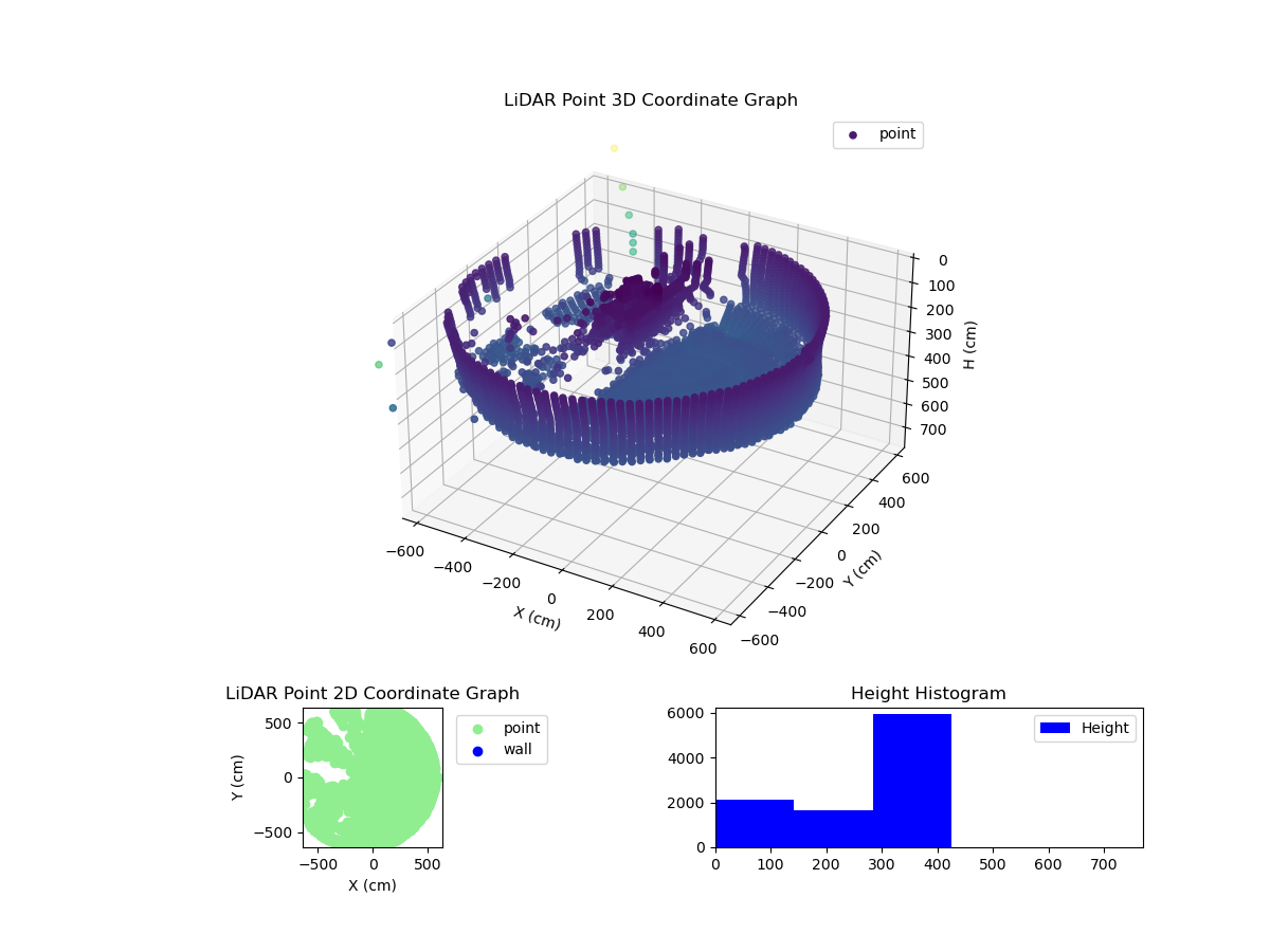 3D Plot