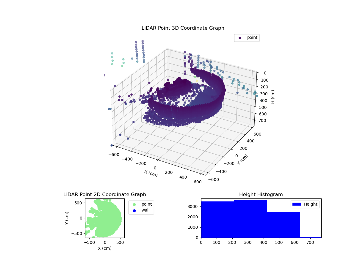 3D Plot