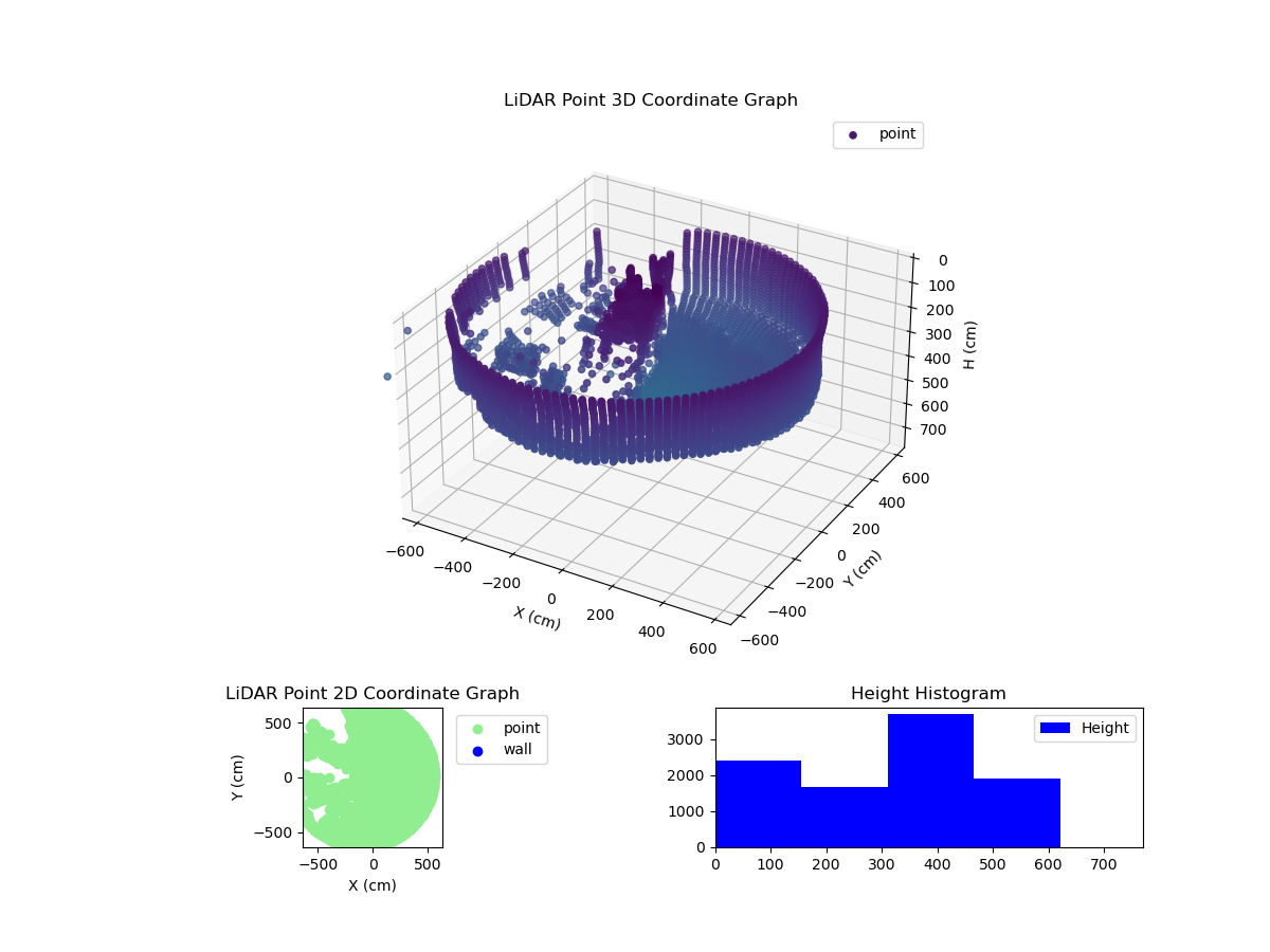 3D Plot