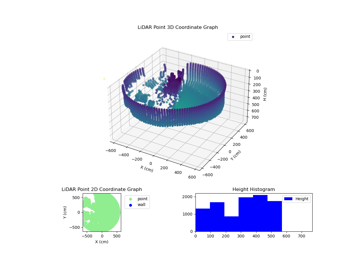 3D Plot