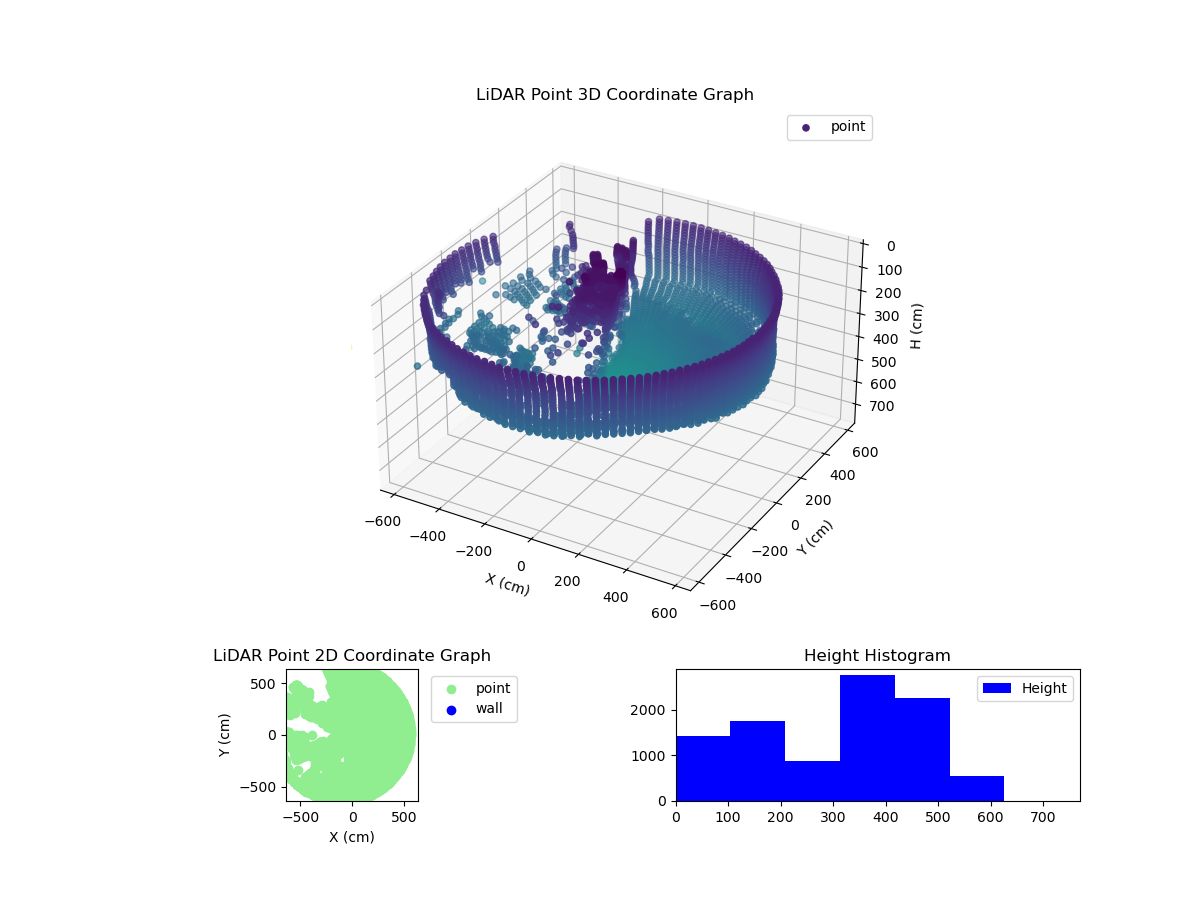 3D Plot