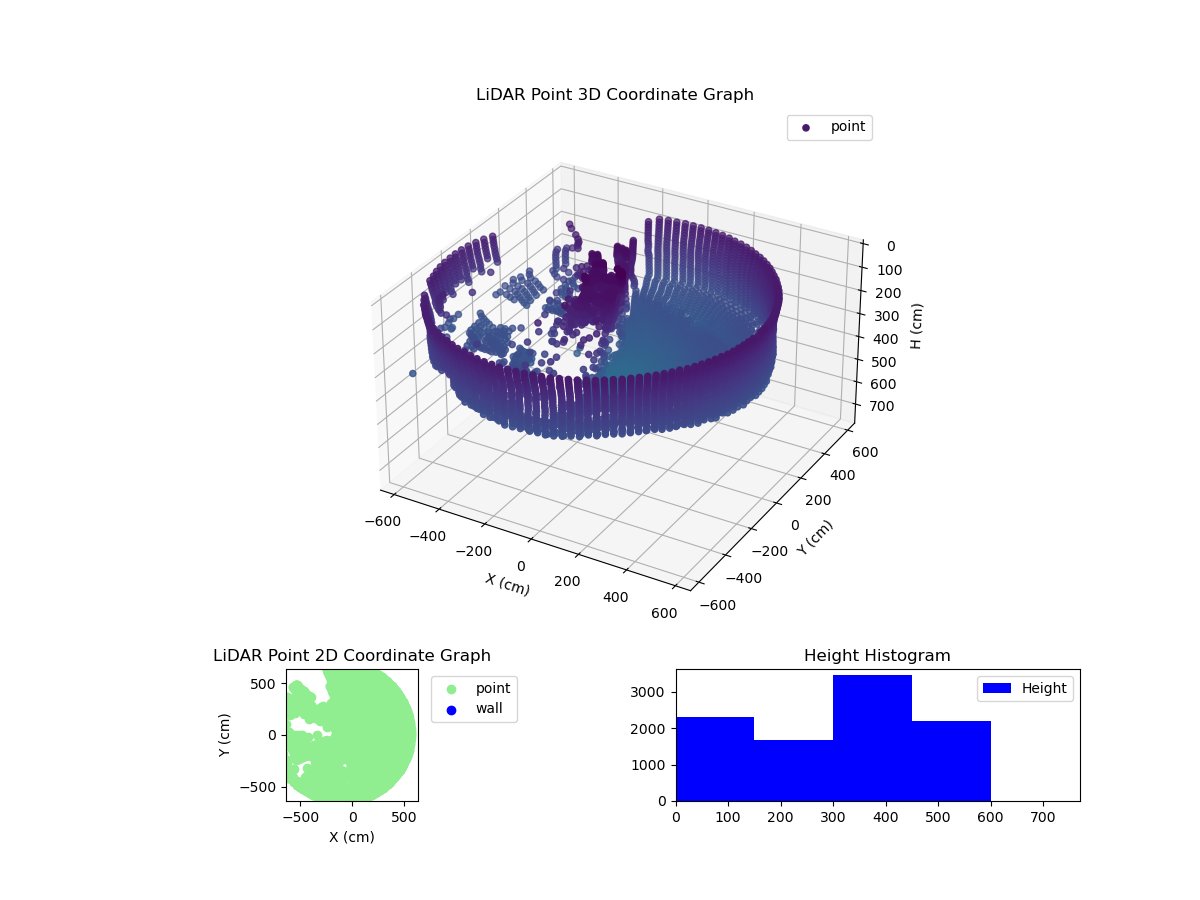 3D Plot