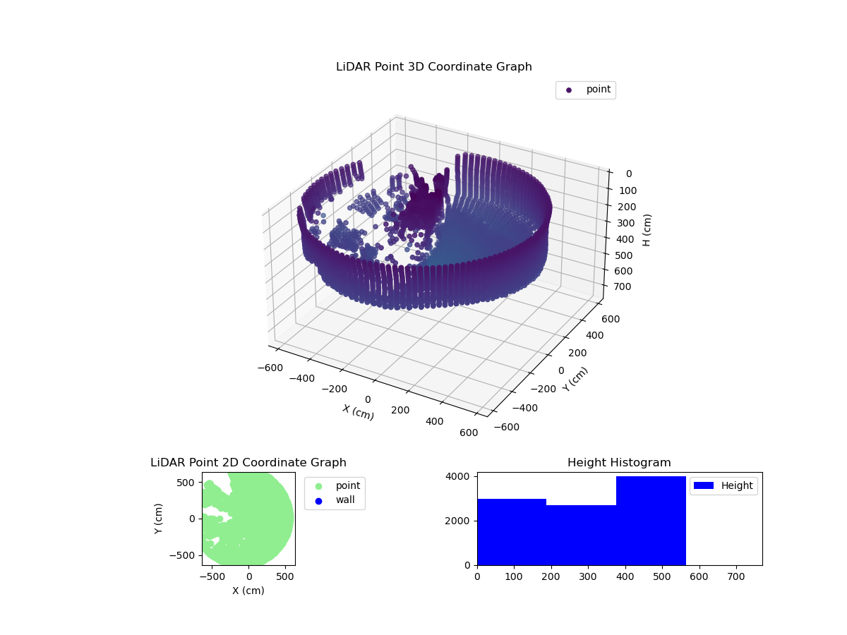 3D Plot