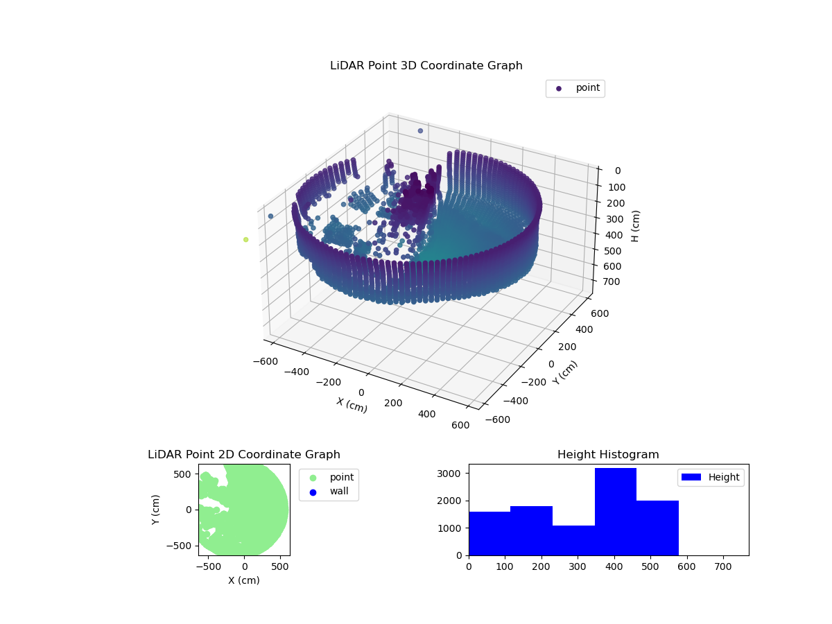 3D Plot