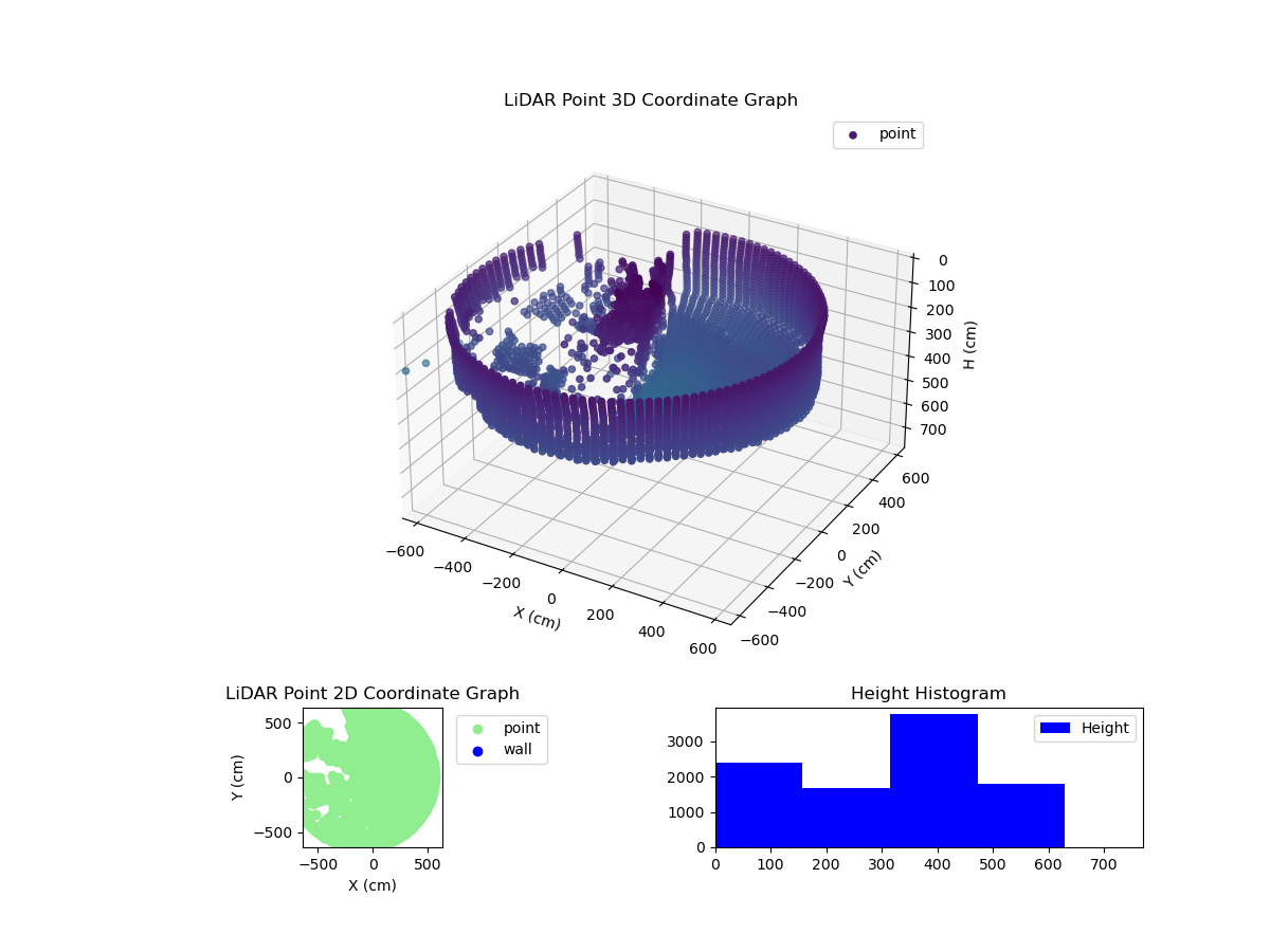 3D Plot