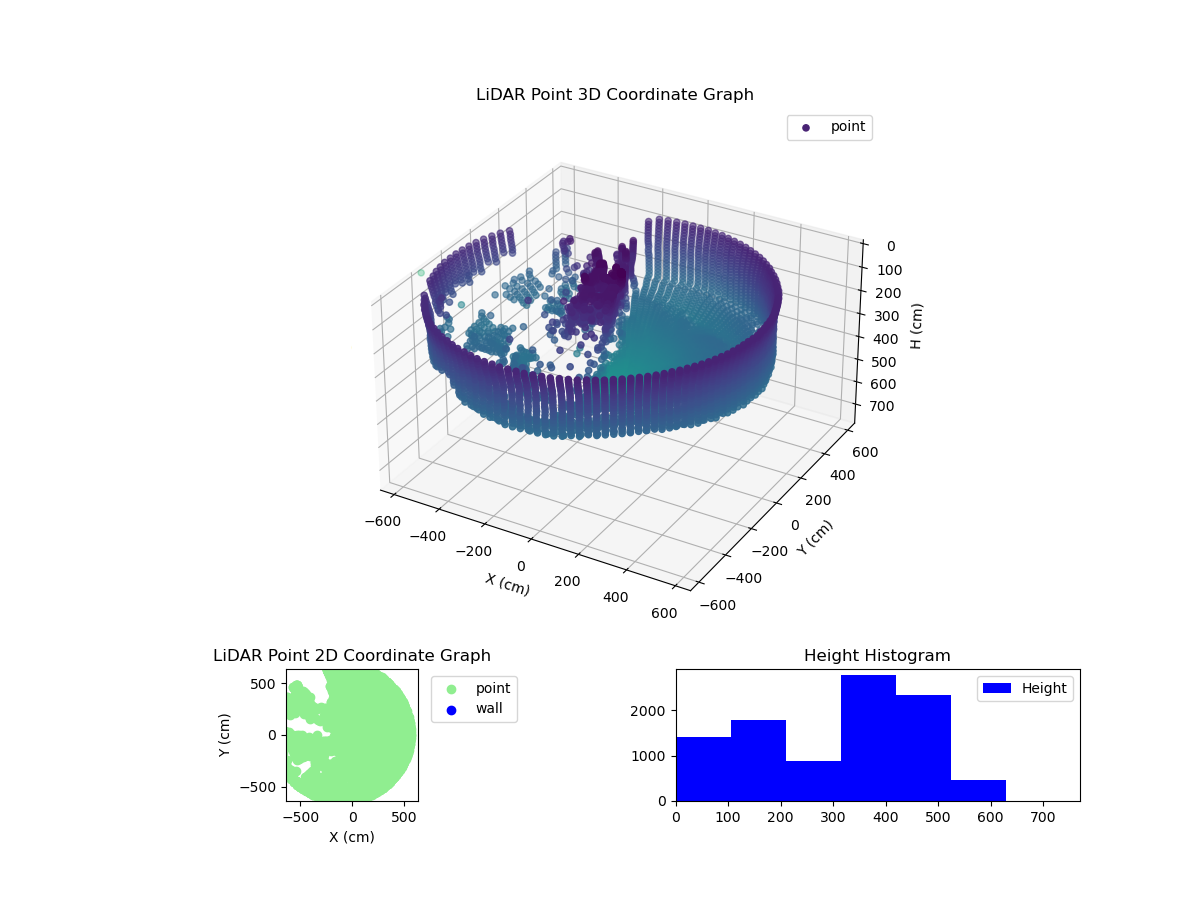3D Plot