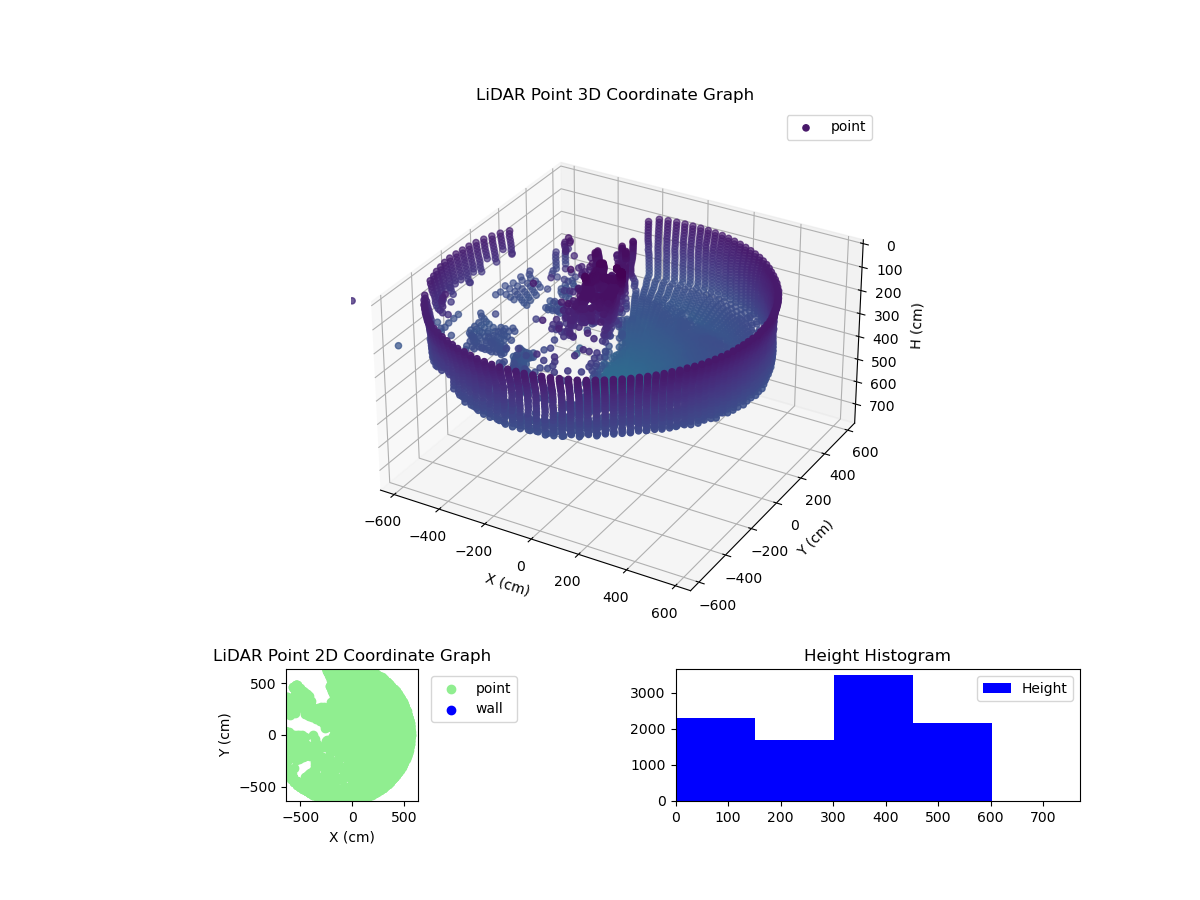 3D Plot