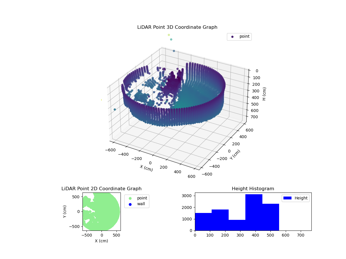 3D Plot