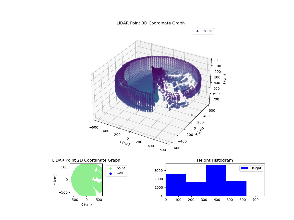 3D Plot