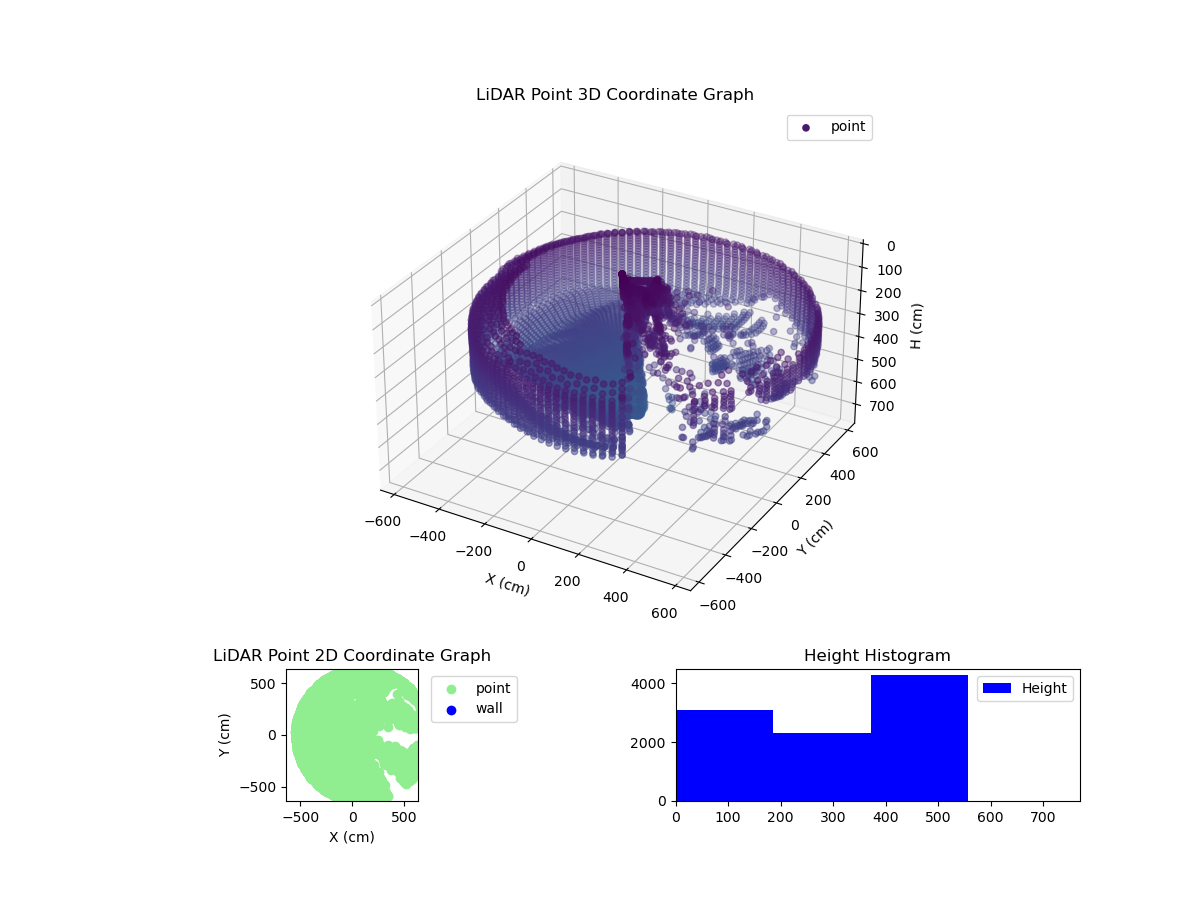 3D Plot