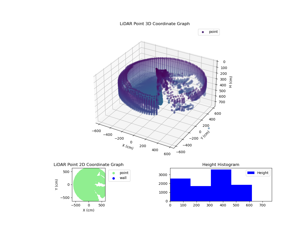 3D Plot