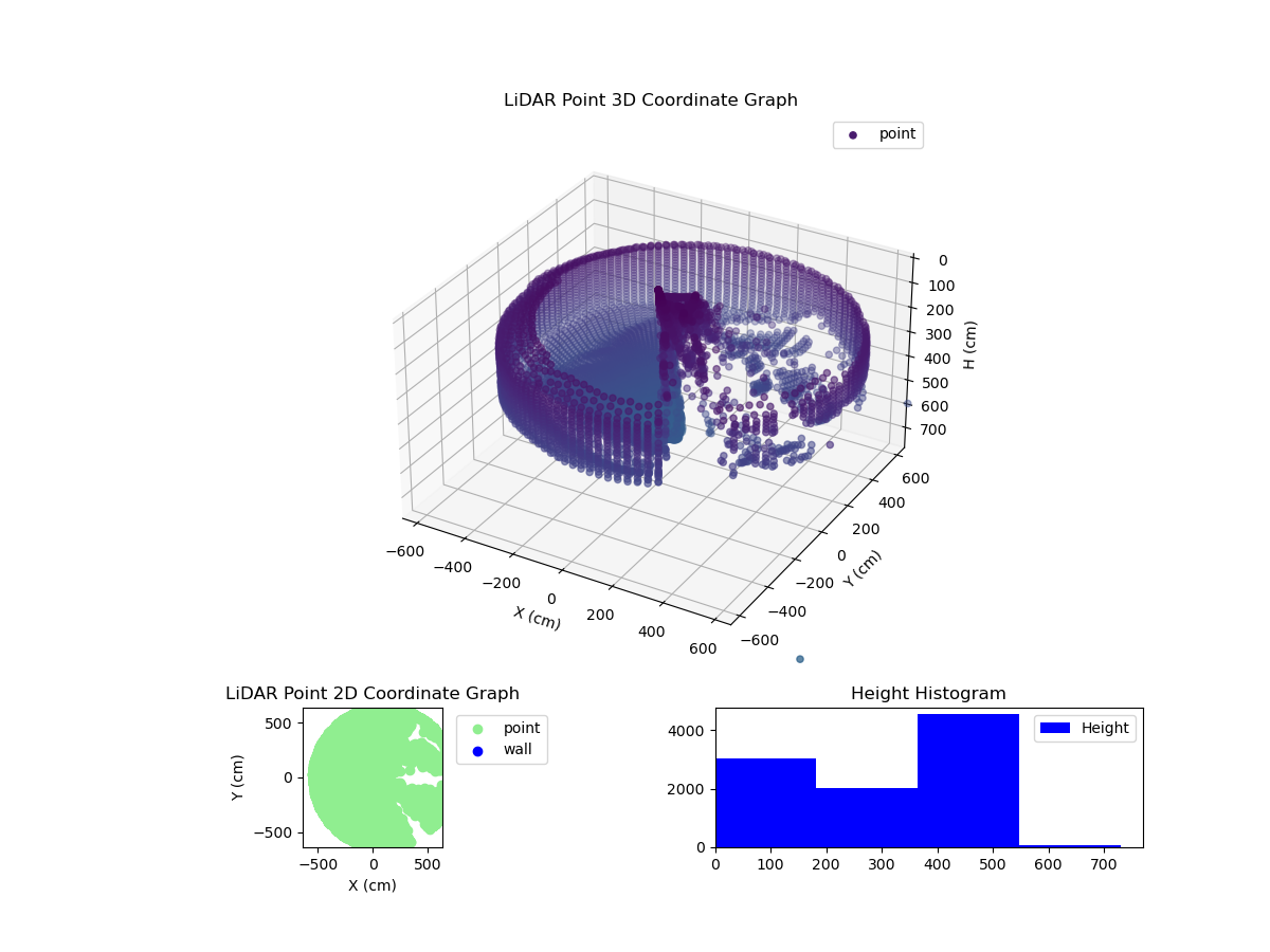 3D Plot