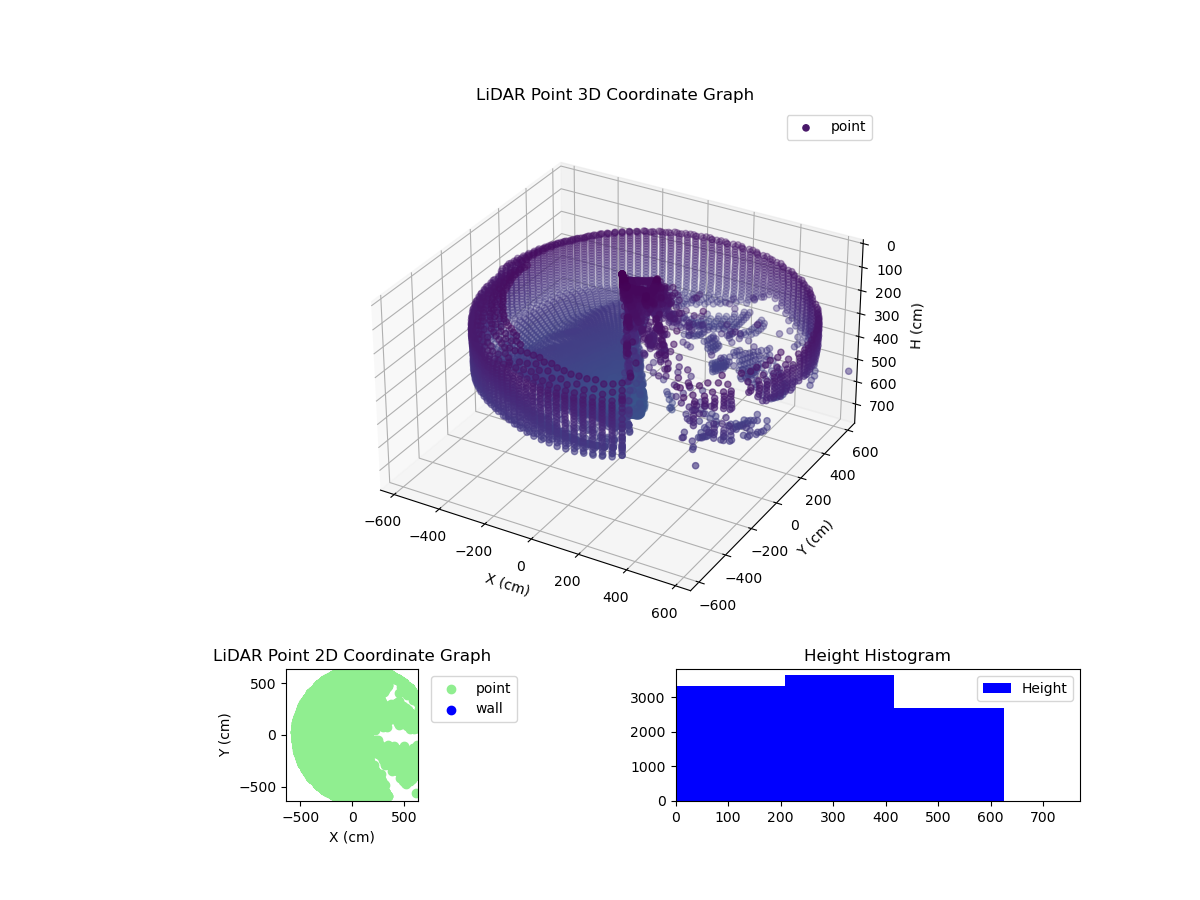 3D Plot