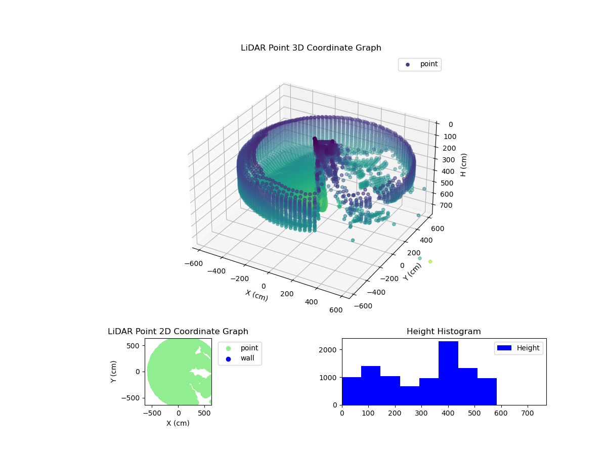 3D Plot