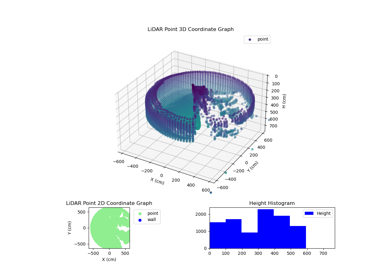 3D Plot