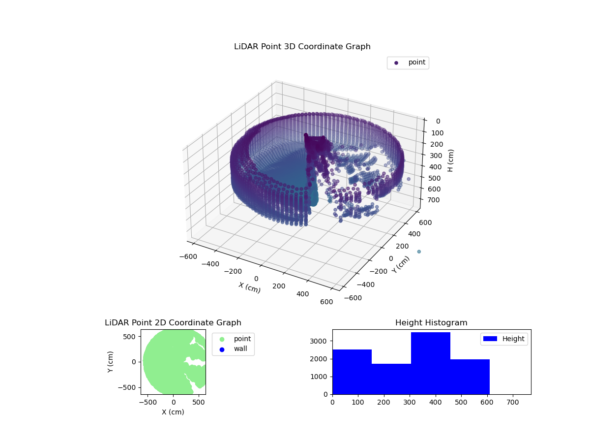 3D Plot