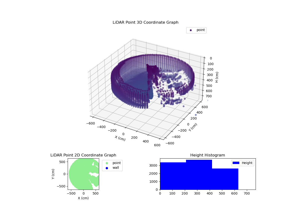 3D Plot