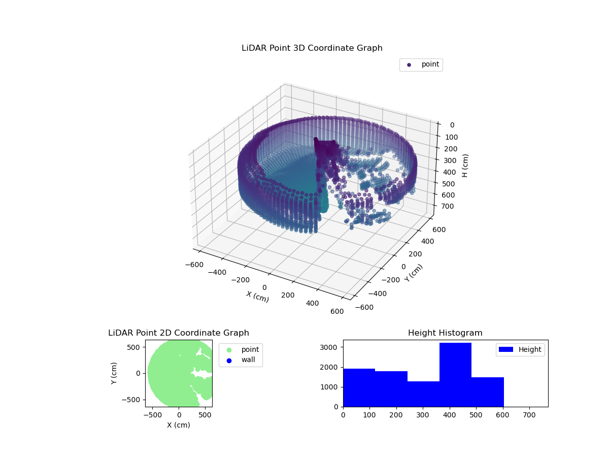 3D Plot