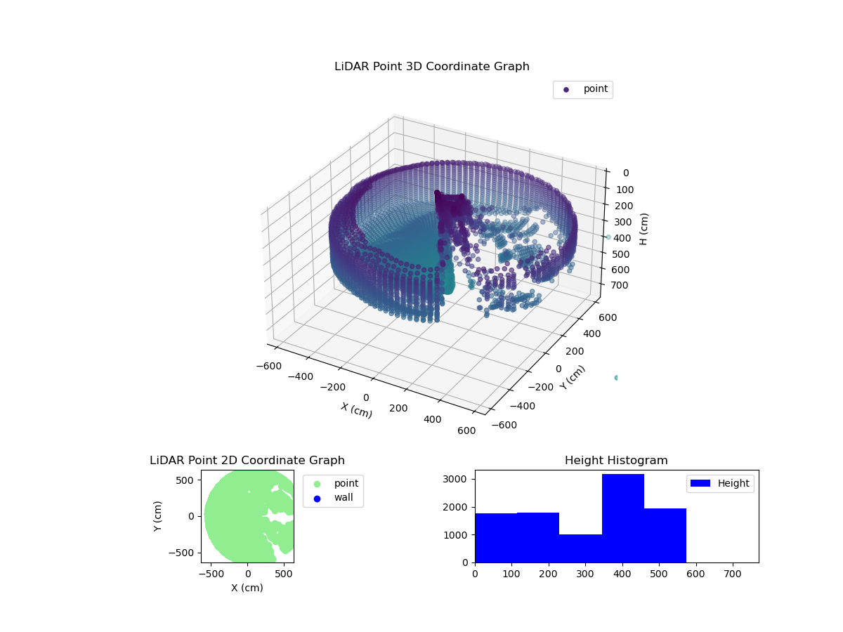 3D Plot