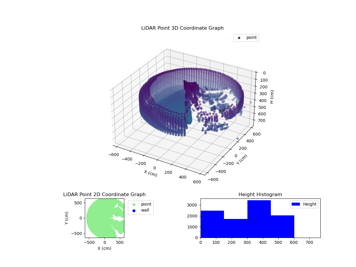 3D Plot