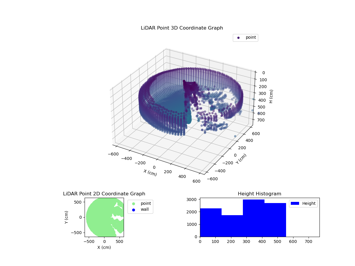 3D Plot