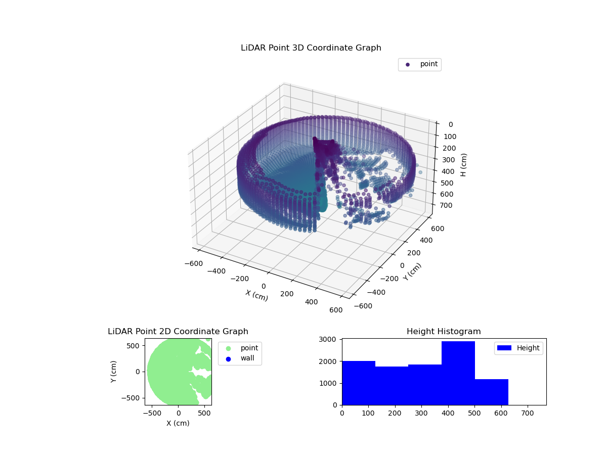 3D Plot