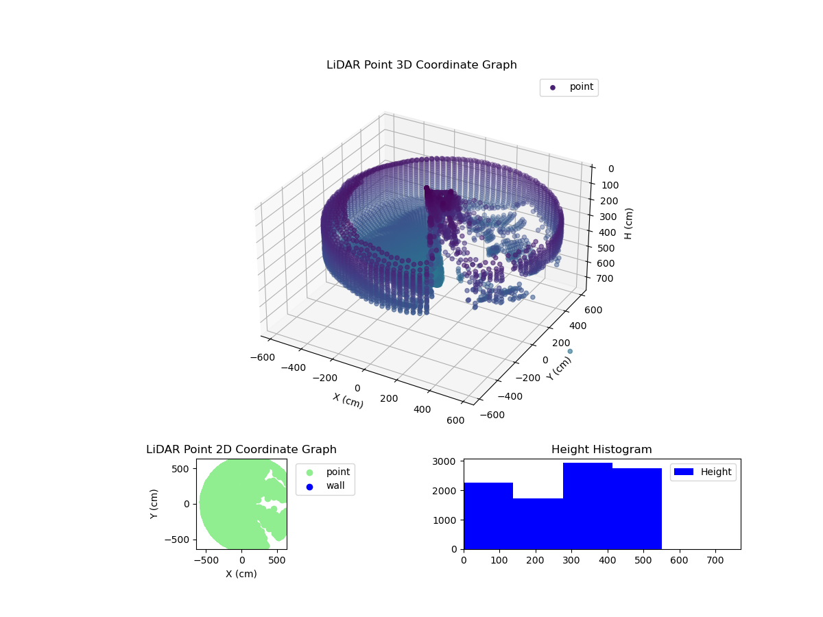 3D Plot