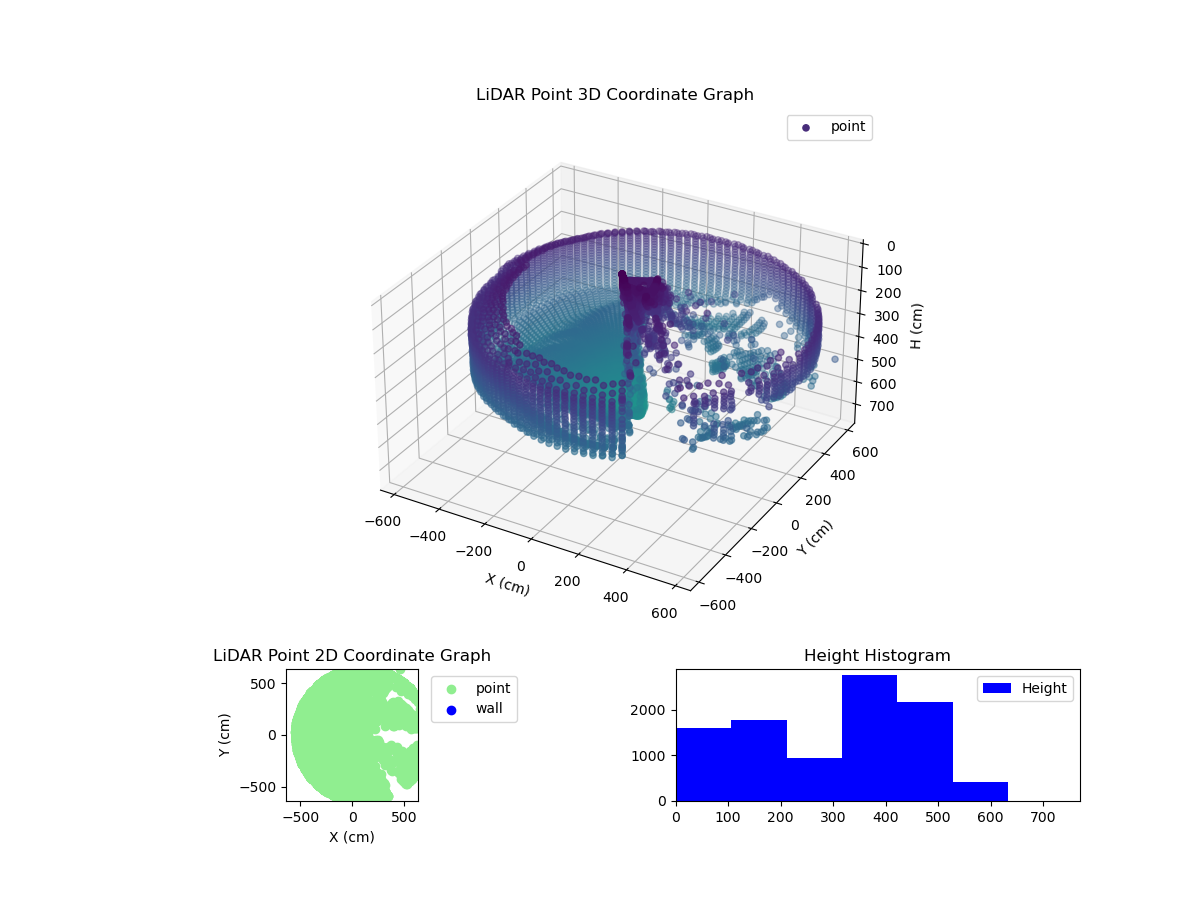 3D Plot