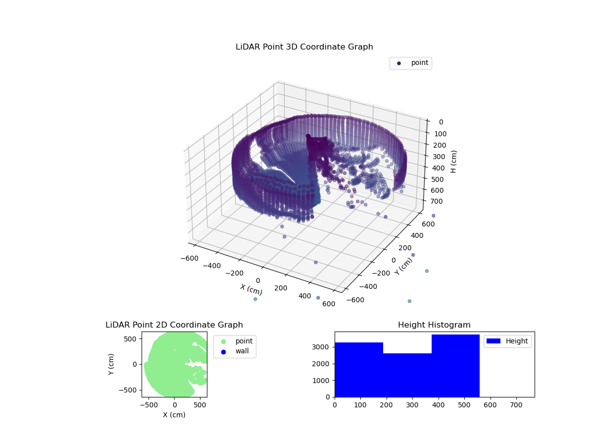 3D Plot