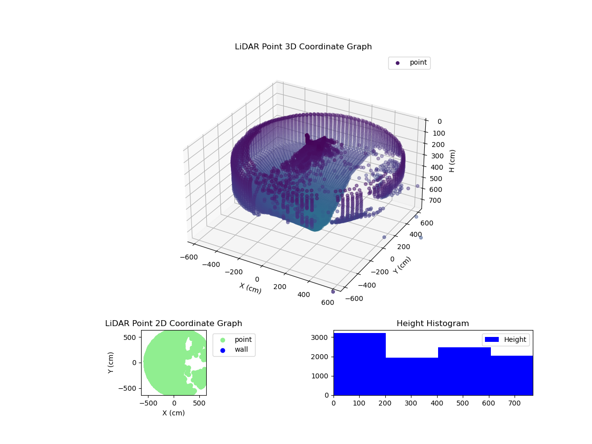 3D Plot