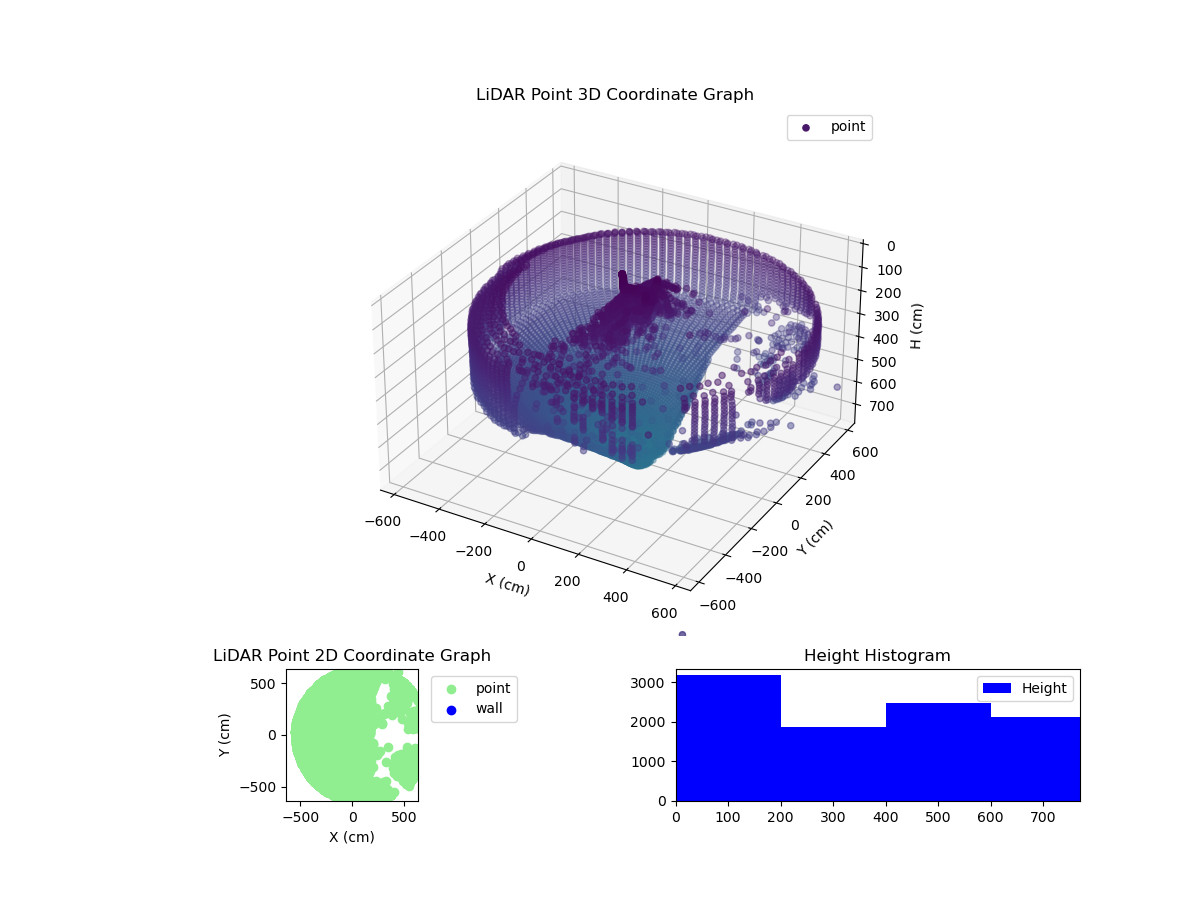 3D Plot