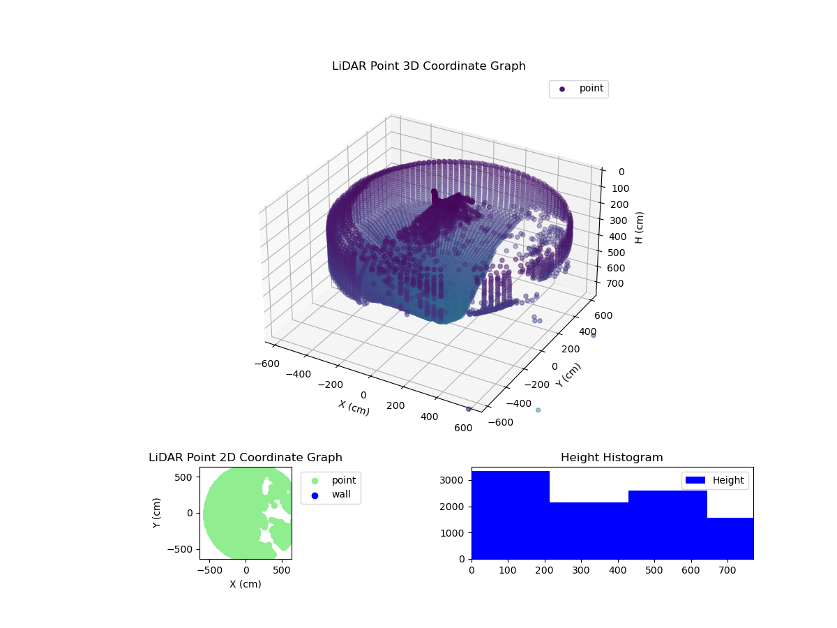 3D Plot